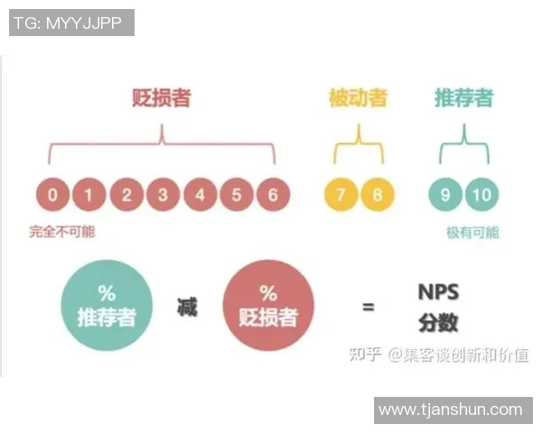 星空娱乐客户服务标准提升顾客满意度与体验的全新策略解析 星空娱乐客户服务标准提升顾客满意度与体验的全新策略解析