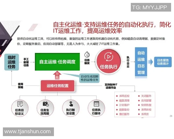 彩神Vll配置管理中心助力企业数字化转型提升管理效率与决策能力