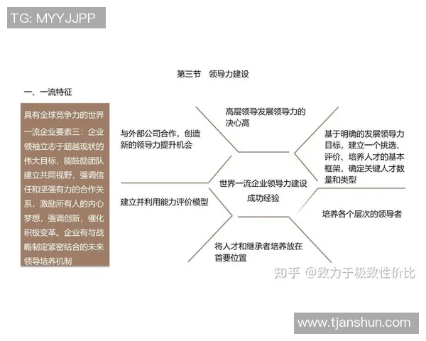 龙门国际数字渠道建设探索与实践提升企业竞争力的创新路径 龙门国际数字渠道建设探索与实践提升企业竞争力的创新路径