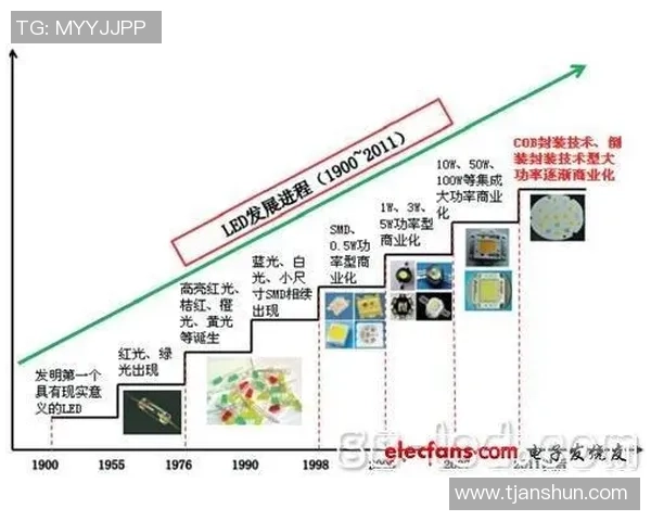 新宝GG技术趋势分析与未来发展方向探讨及市场影响评估