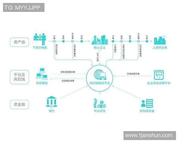 龙门国际供应链协同助力全球贸易高效发展与创新转型 龙门国际供应链协同助力全球贸易高效发展与创新转型