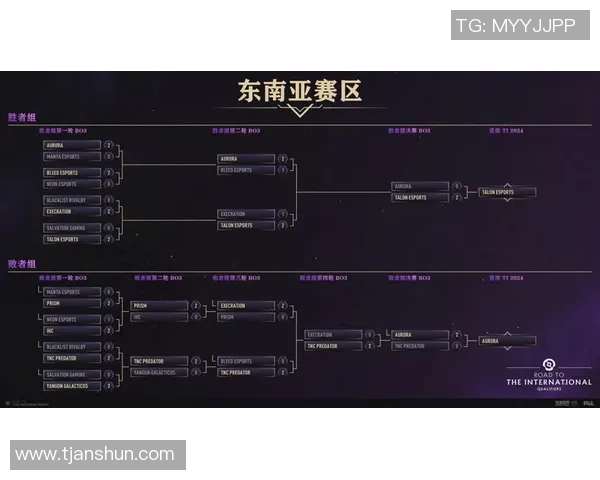 东南亚战队Talon加赛120分钟逆转险胜成功晋级TI预选赛 东南亚战队Talon加赛120分钟逆转险胜成功晋级TI预选赛